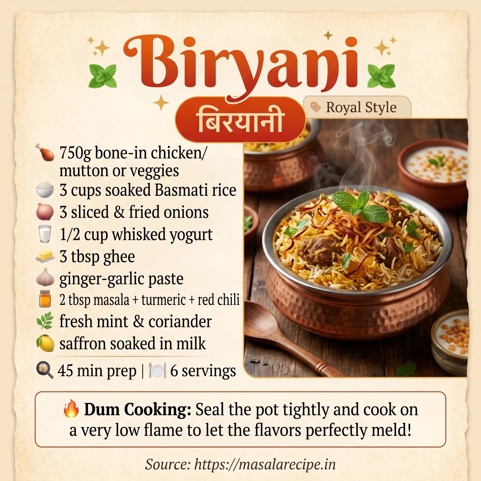 Biryani Infographic
