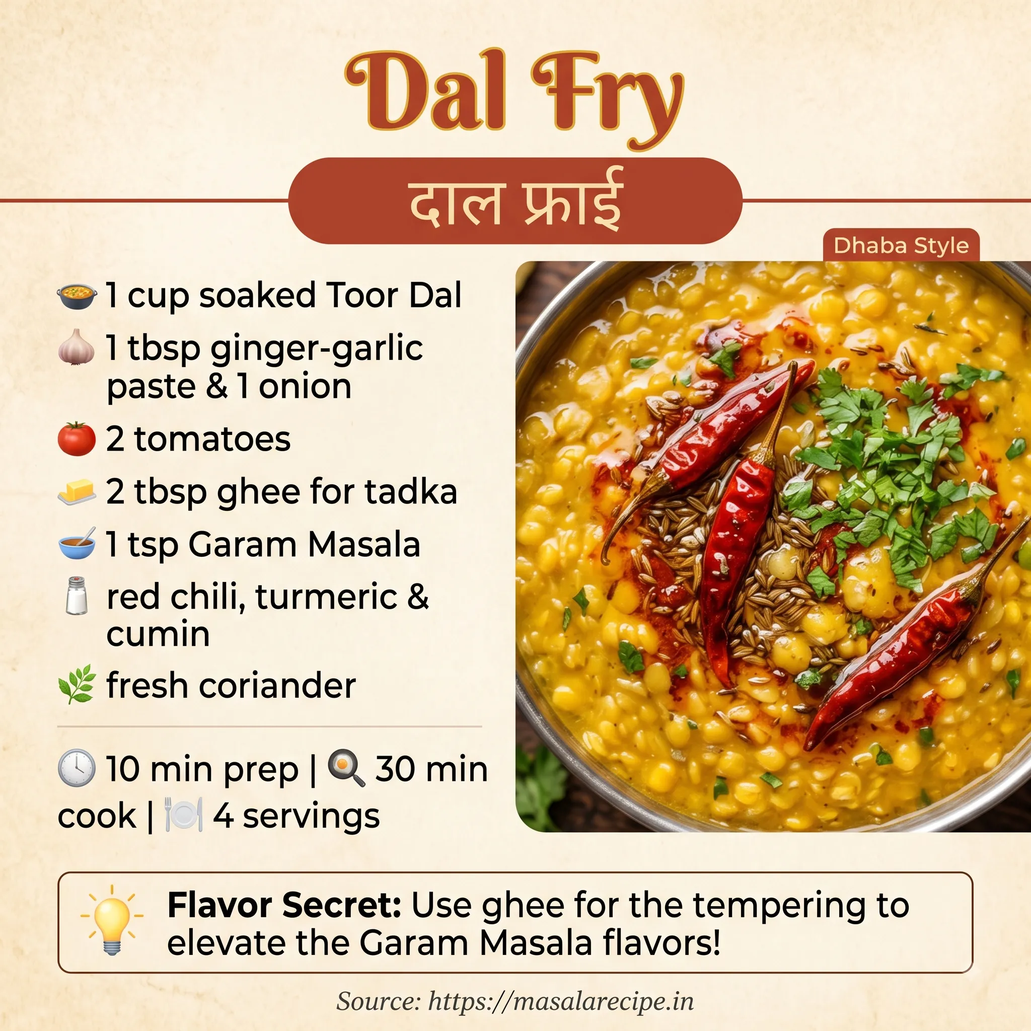 Dal Fry Infographic