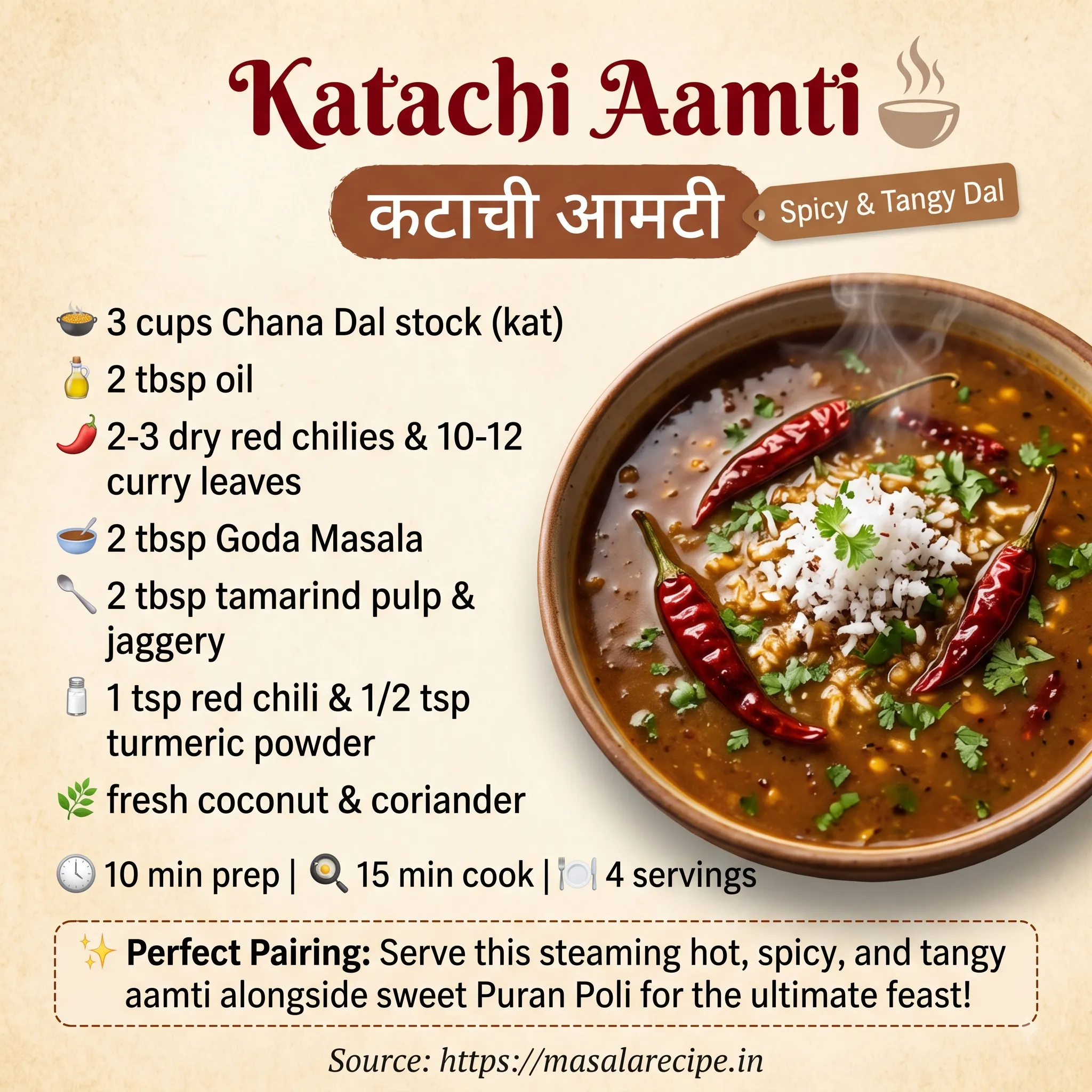 Katachi Aamti Infographic