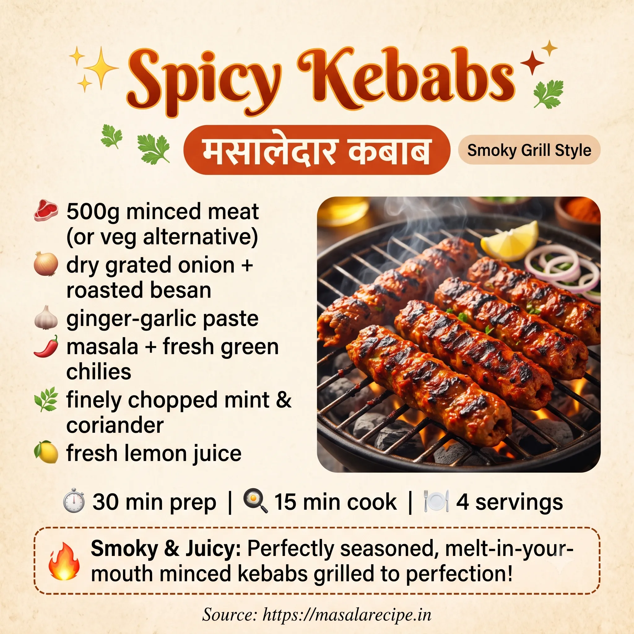 Kebabs Infographic