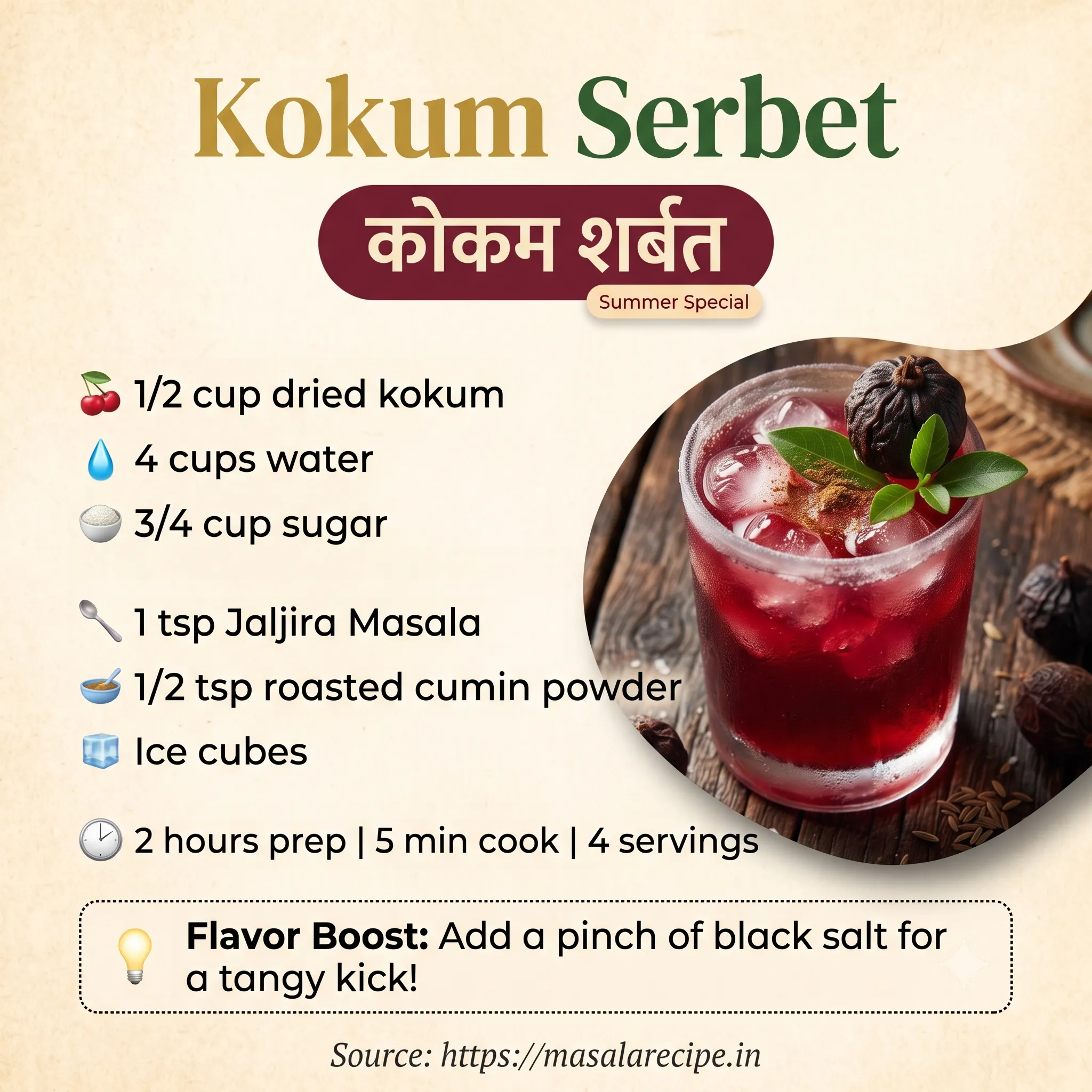 Kokum Serbet Infographic