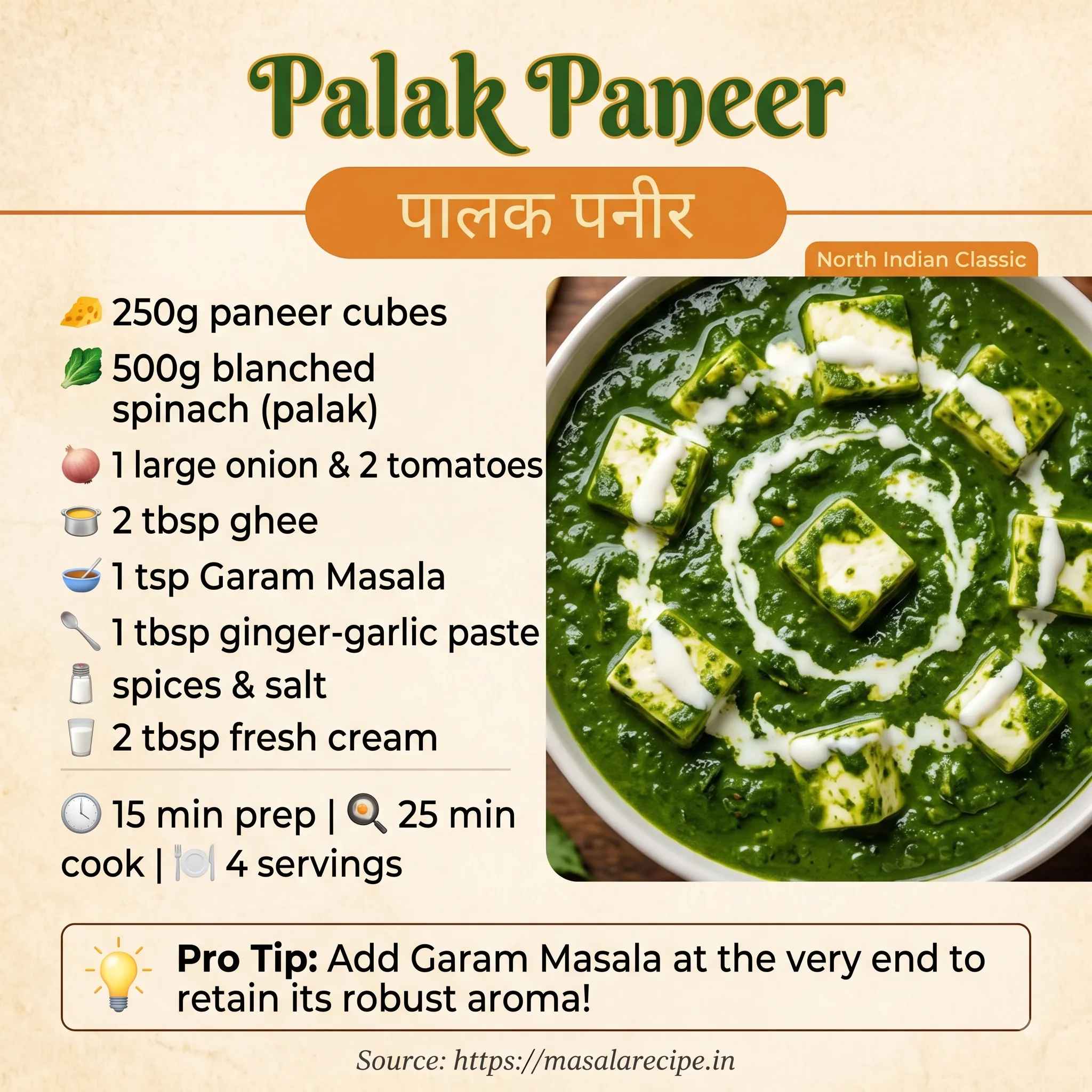 Palak Paneer Infographic