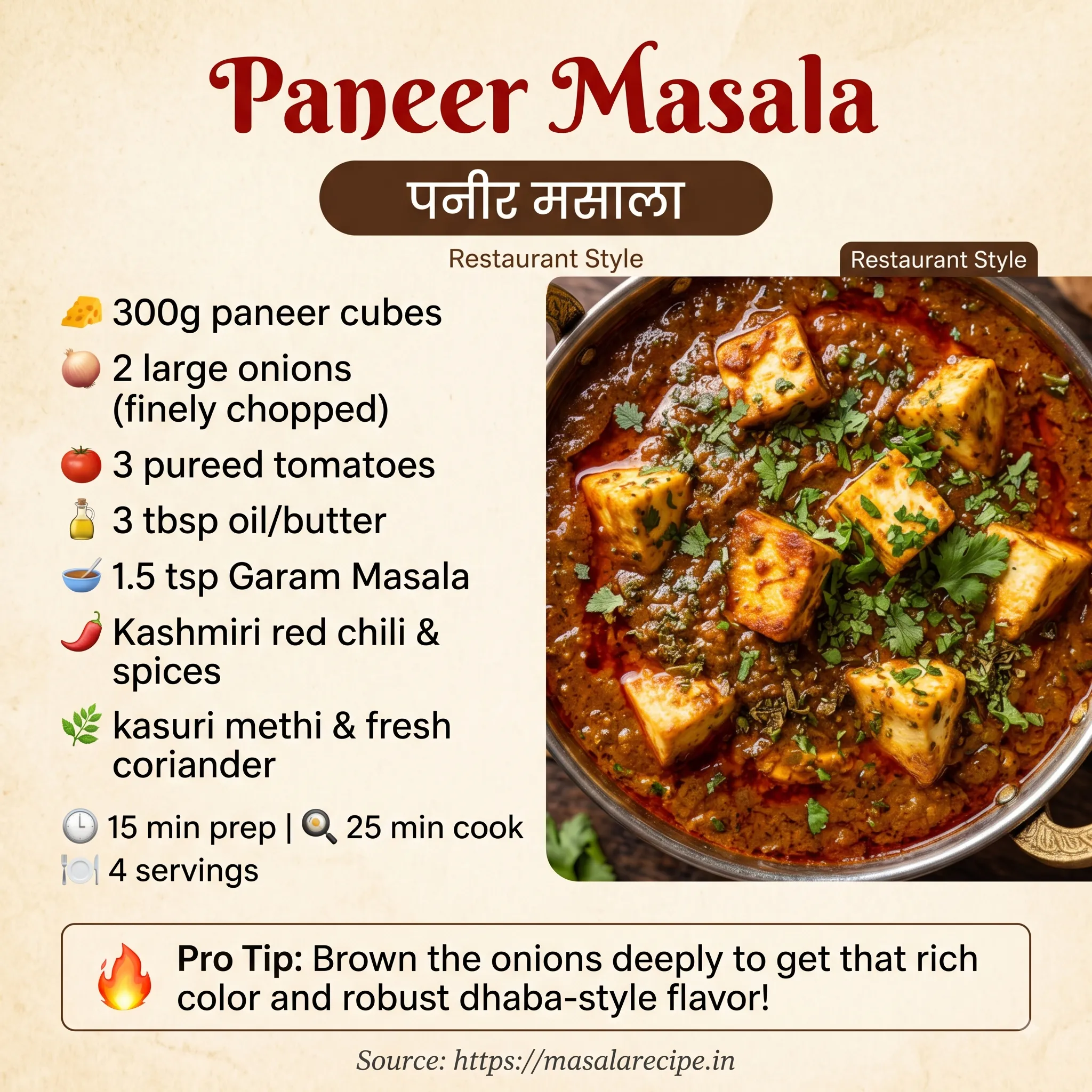 Paneer Masala Infographic