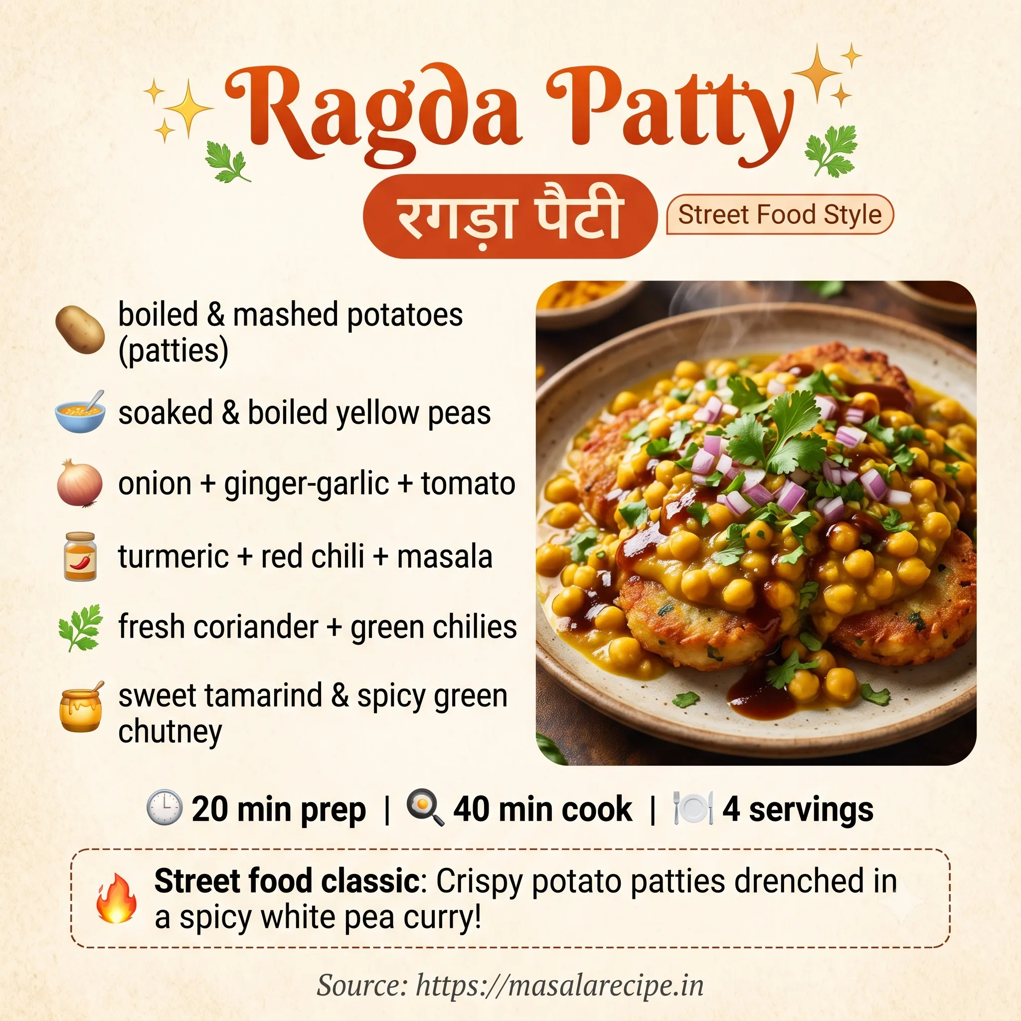 Ragda Patty Infographic