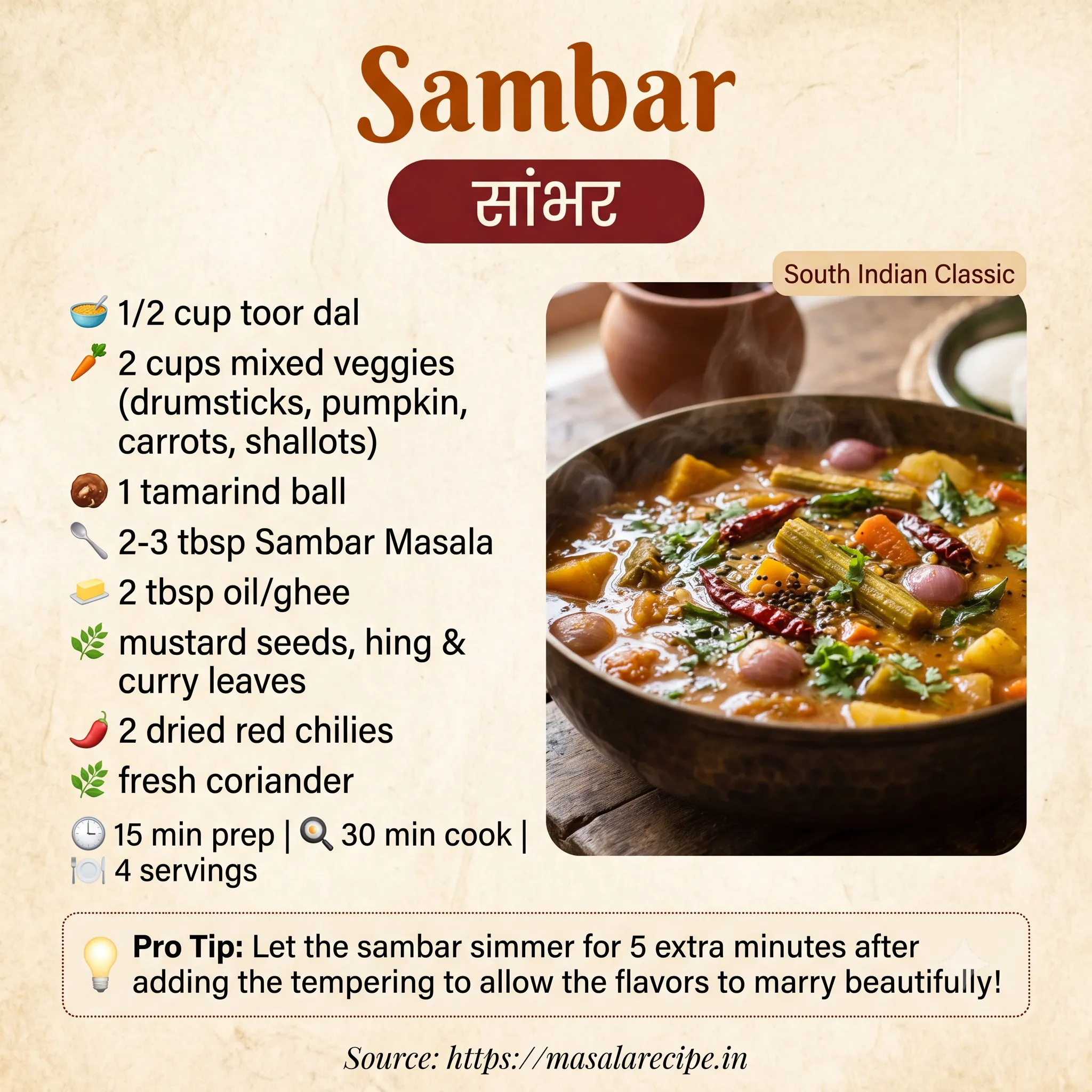 Sambar Infographic