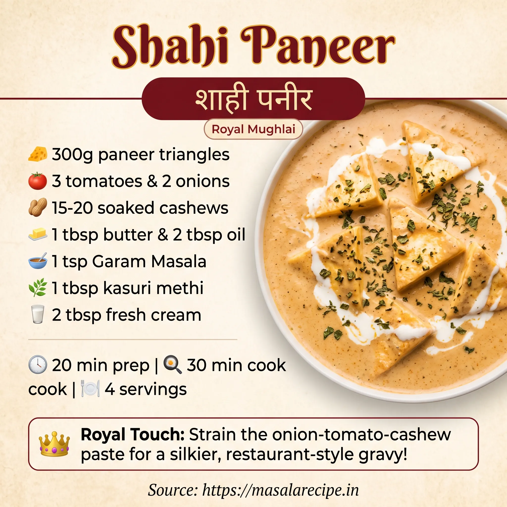 Shahi Paneer Infographic