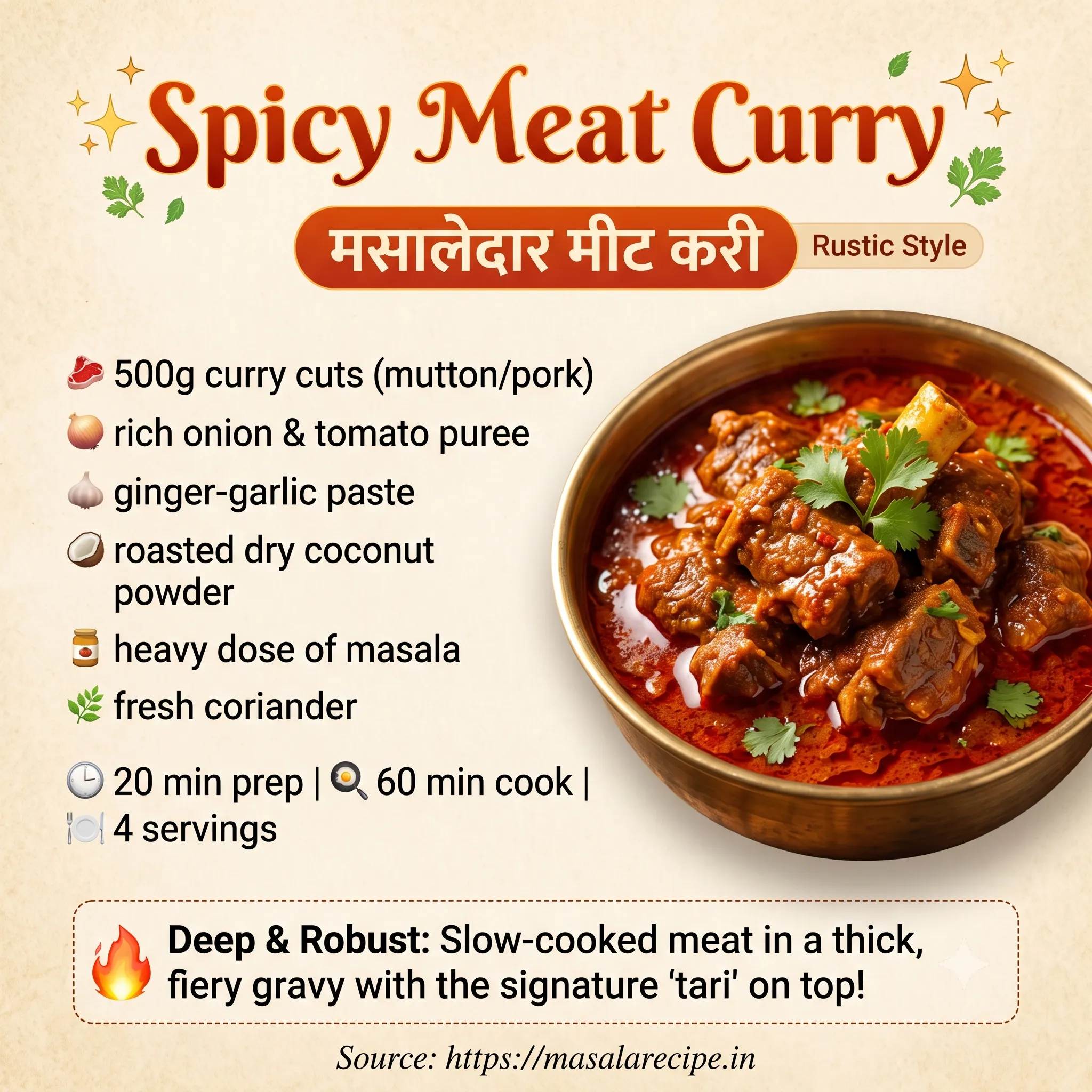 Spicy Meat Infographic
