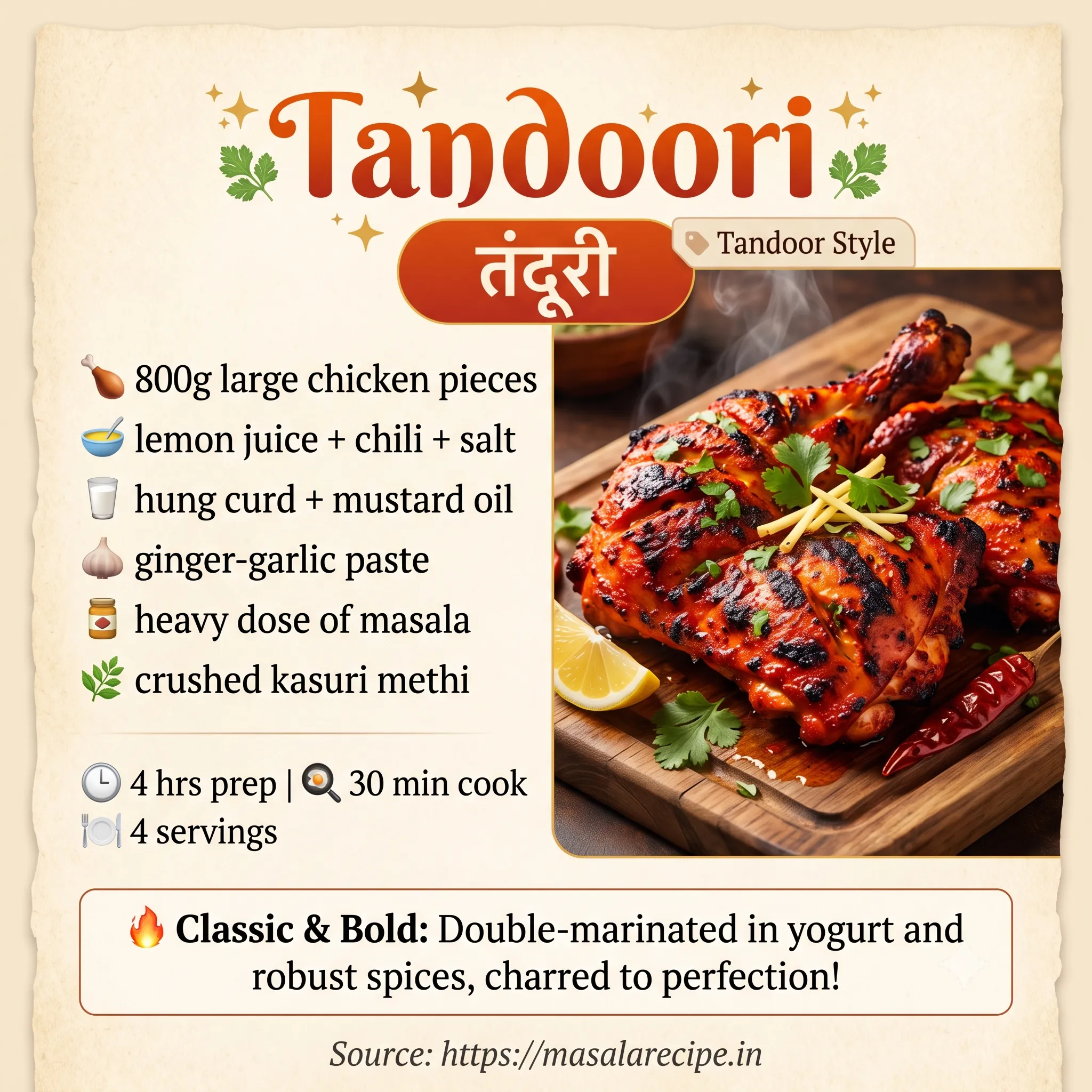 Tandoori Infographic