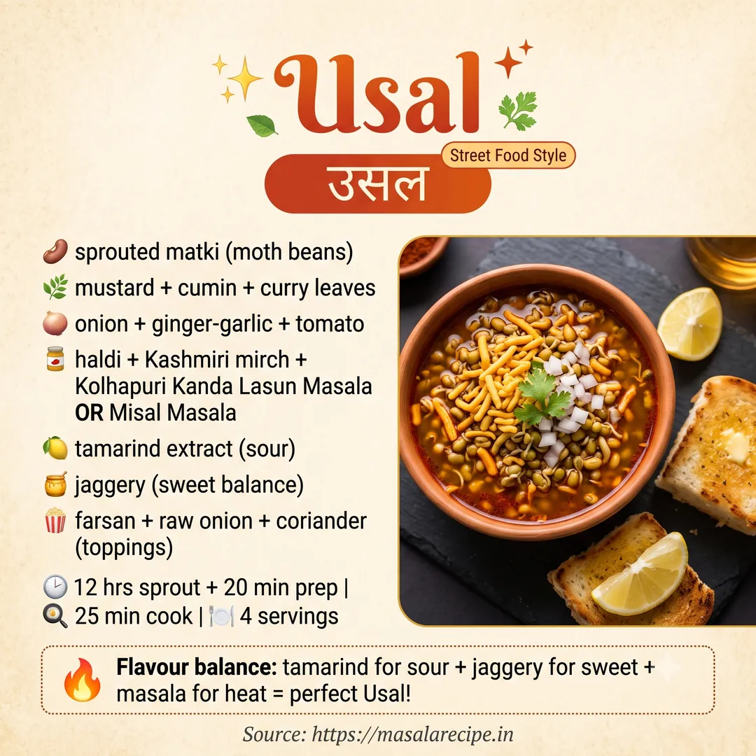 Usal Infographic