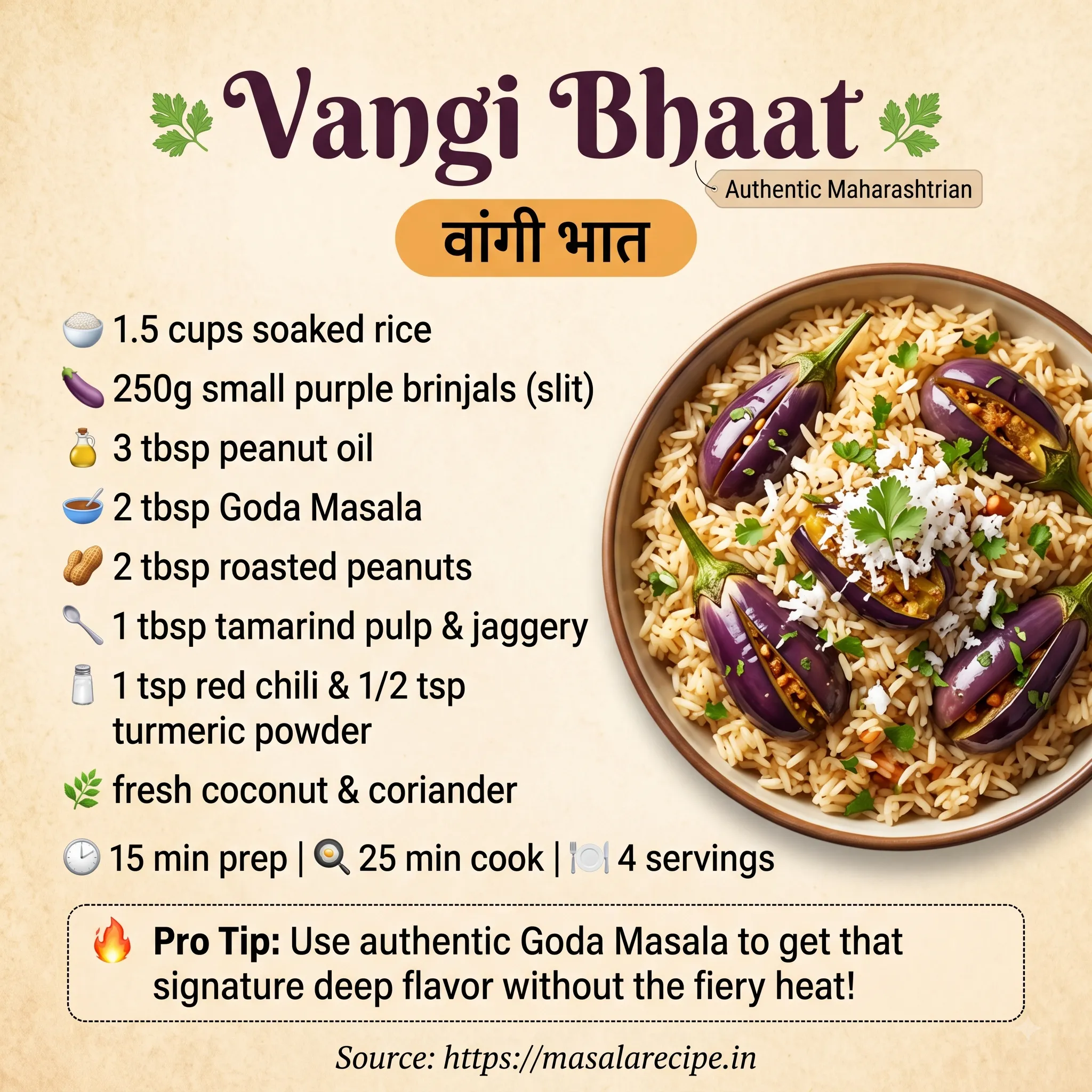 Vangi Bhaat Infographic